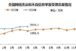 这就大胜？利拉德15中6&三分5中2 得到18分3板5助